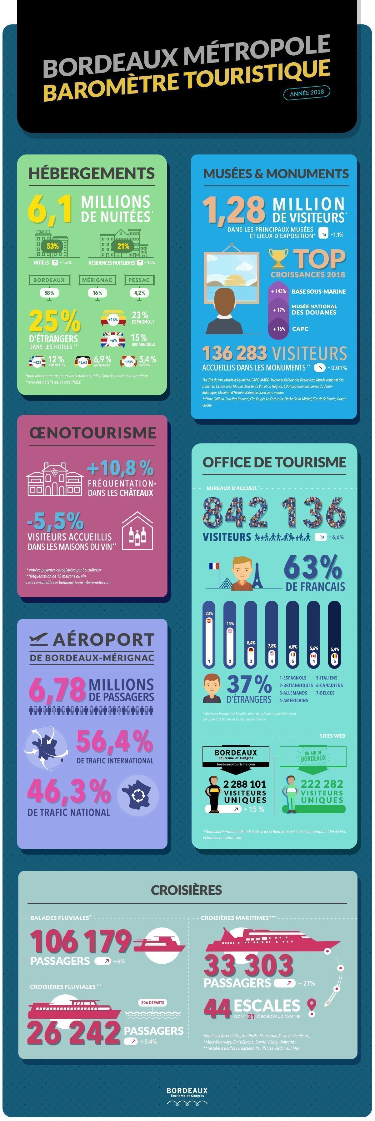 https://www.bordeaux-tourisme.com