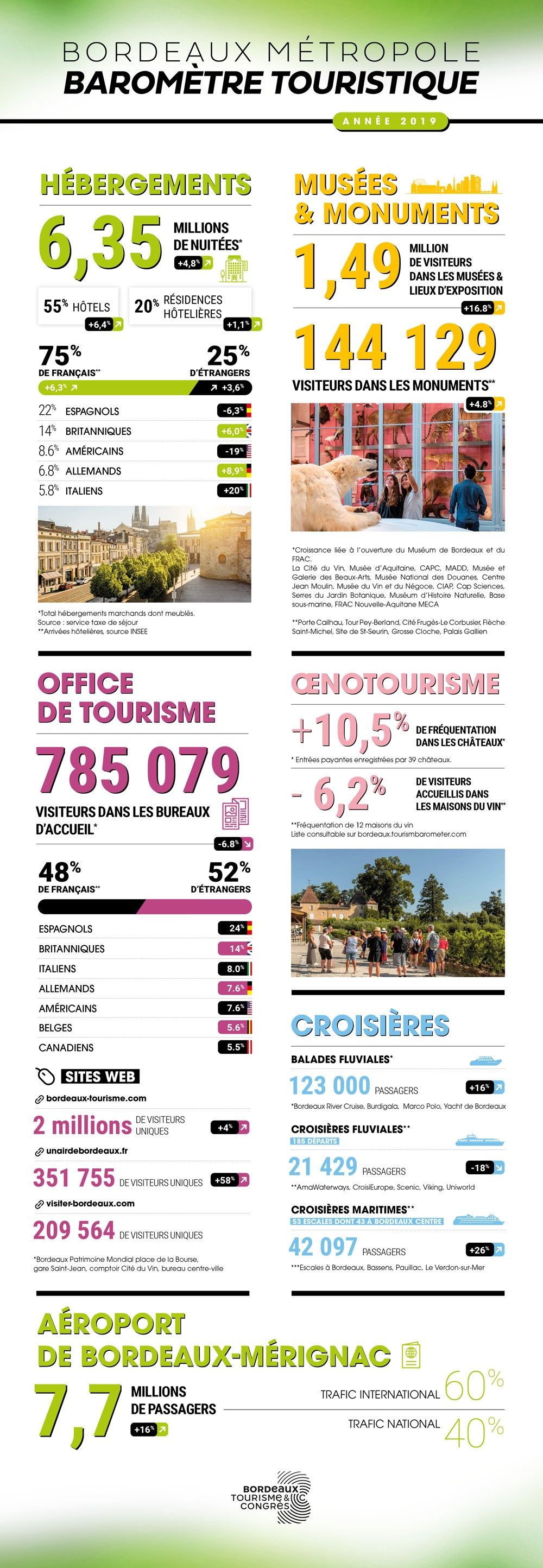 Infographie 2019