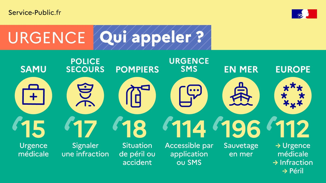 Numéros d'urgence